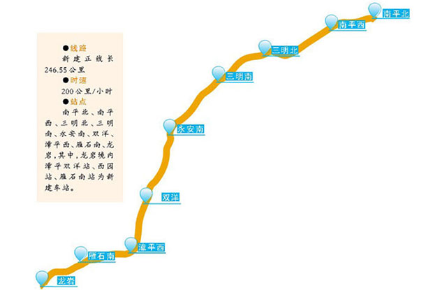 南三龍鐵路